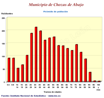 Pirámide de población